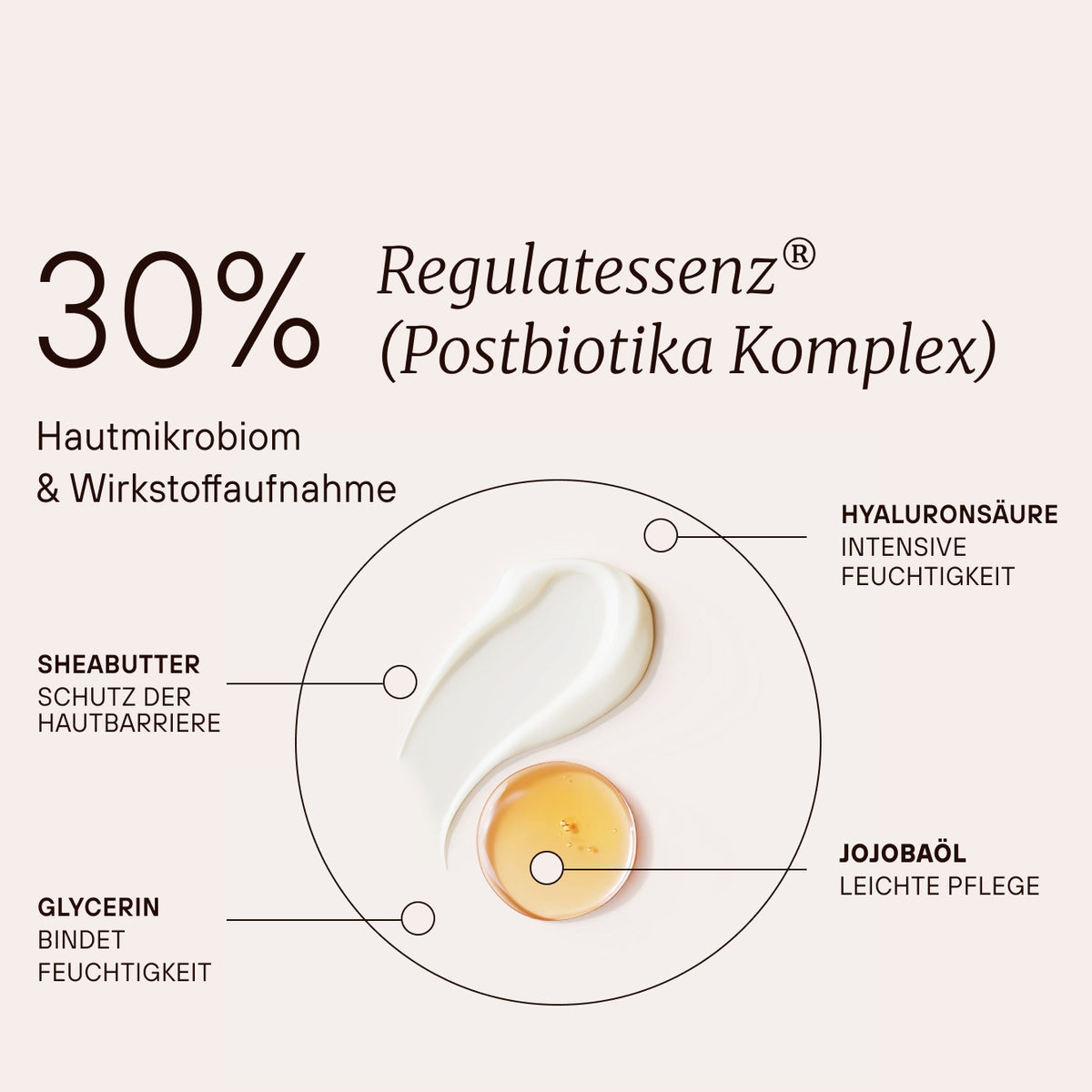 Mousse énergétique pour la peau Regulat®