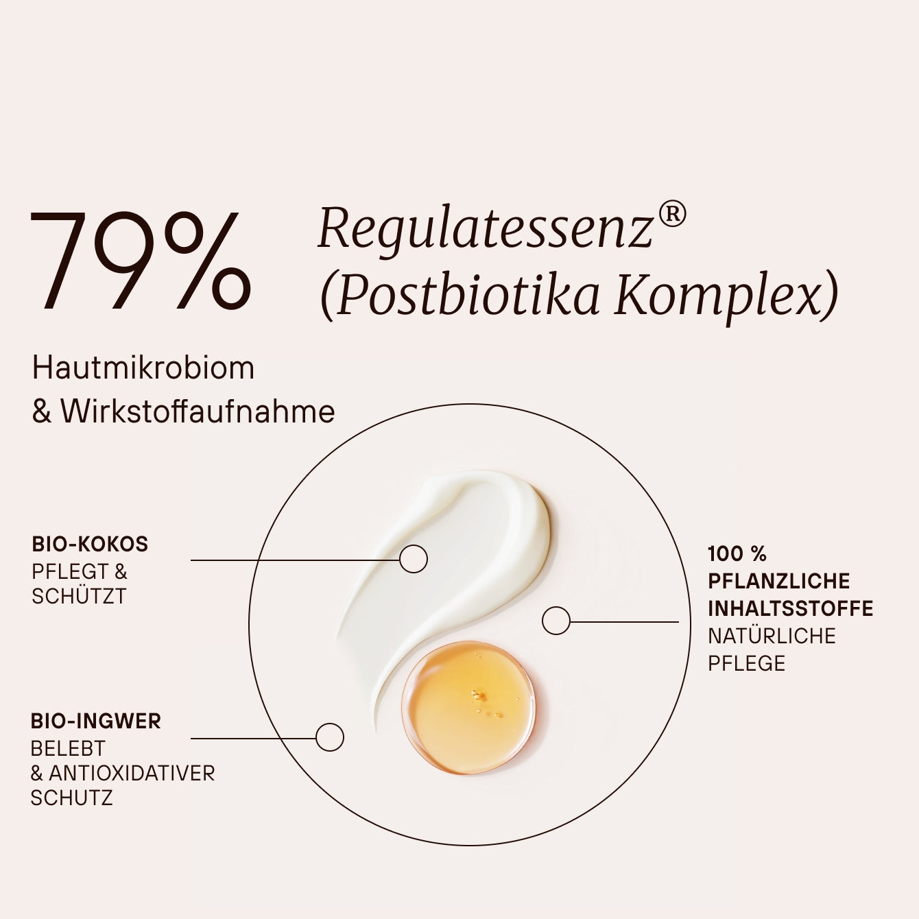 Regulat® Réparation de la peau Sweet Coco